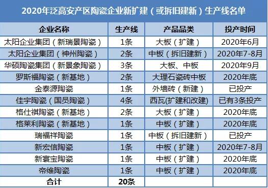 泛高安38条线建成投产