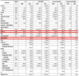 2021年1-5月陶瓷产品出口额699亿元，同比增长41.7%